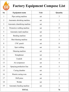 factory equipment list